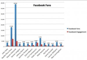 BS FB Fans